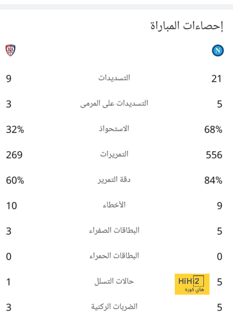 من هو حكم نهائي إنتركونتيننتال بين ريال مدريد وباتشوكا؟ | يلاكورة 