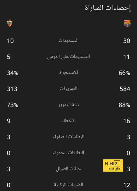 مارسيليا يستعد لحجز الكشف الطبي لغرينوود 