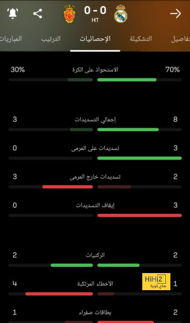 حقيقة إقالة مدرب إشبيلية خلال ساعات بسبب الخسارة القاسية في مدريد 