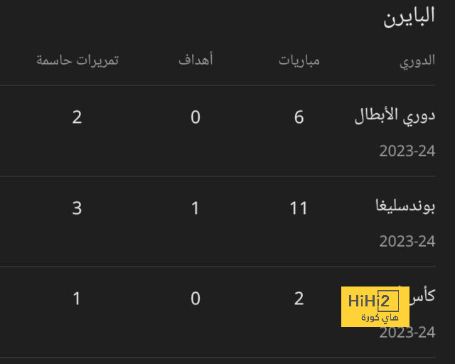 جوارديولا: لا أتمنى الكرة الذهبية للاوتارو.. وأسخر من نفسي بسبب هالاند! | 