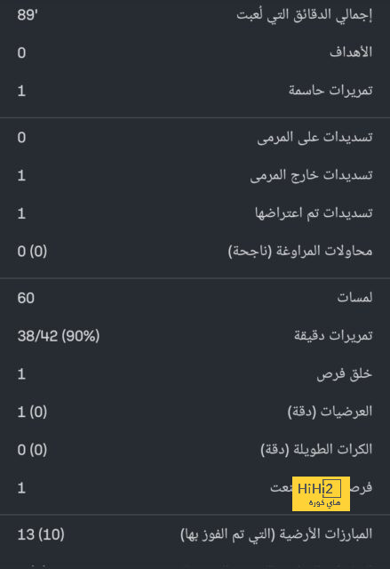 ما بين المتعة والألقاب .. السداسي الأسطوري يضع الكل في حيرة 