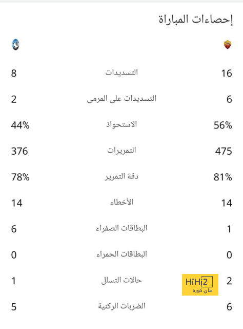 تغيير يخالف لوائح البريميرليج سيشهده مانشستر سيتي وأرسنال يوم الأحد 