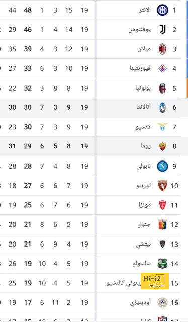 مانشستر يونايتد يقطع الطريق أمام برشلونة بشأن دالوت 