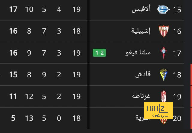 كيسييه كتب التاريخ .. الكشف عن "الهدايا الرئاسية" لنجم الأهلي بعد التتويج بكأس إفريقيا | 