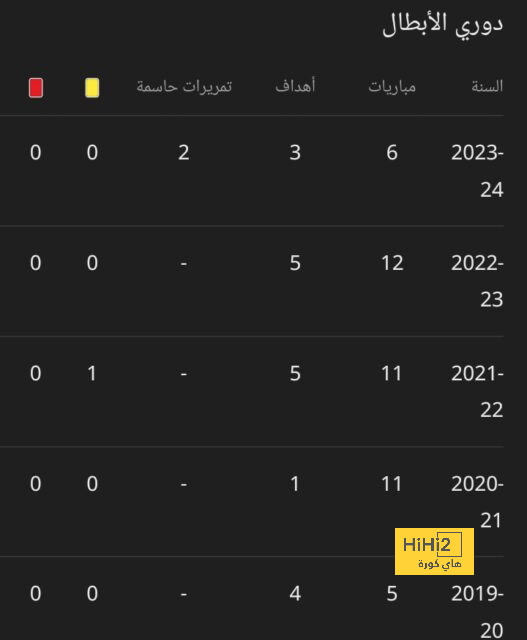 قبل صدام نهائي العالم.. منتخب الاسكواش يهزم إنجلترا 4 - 2 بالمواجهات المباشرة 