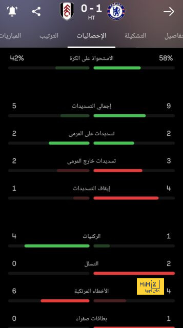 فيديو.. أهداف مباراة الذهاب بين يوفنتوس ولاتسيو في الكأس 