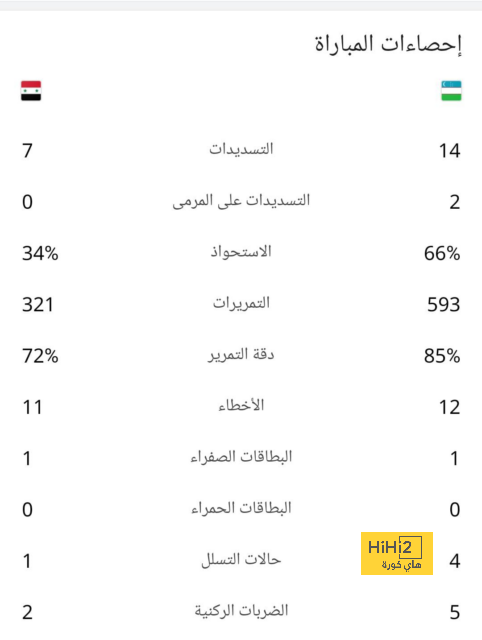 يوفنتوس يراقب حارس كريمونيزي 