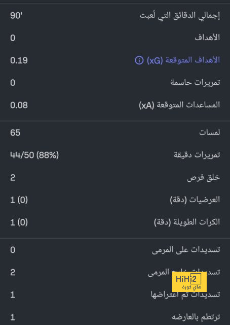 تشافي يفاضل بين تشكيلتين للكلاسيكو 