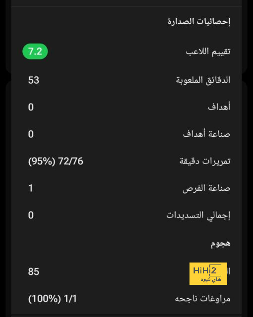 أرسنال يرغب في ضم رايا بشكل نهائي 