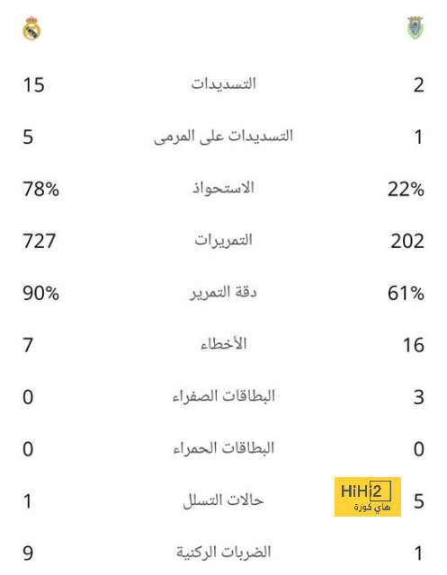 جمهور تشيلسي يغزو العاصمة لندن قبل لقاء بروسيا في دوري الأبطال 