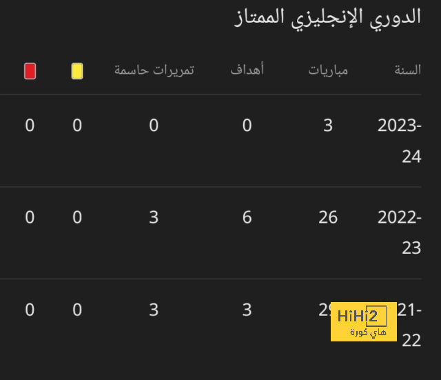 أفضل 4 هدافين في تاريخ النصر 