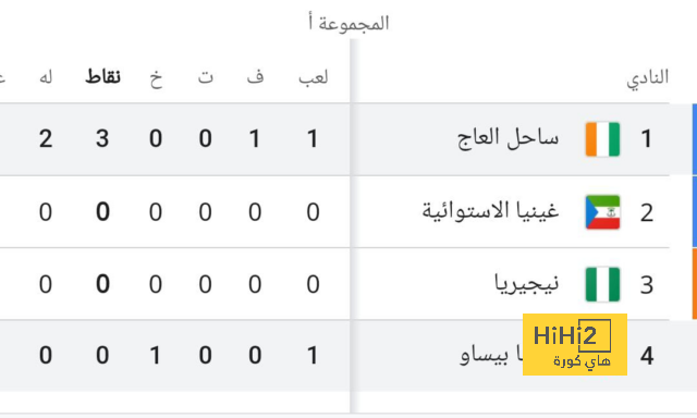 بالمر يتفوق في قائمة هدافي تشيلسي بالدوري الإنجليزي منذ 2017/18 