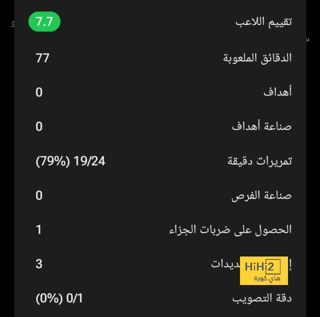 الكشف عن حالة نجم الإتفاق بعد إصابته أمام الخليج 