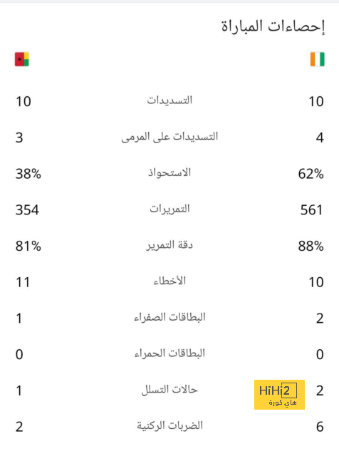 عقوبة باوليستا المحتملة بعد تدخله العنيف على فينيسيوس 