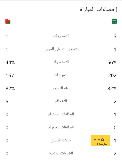 ملخص ما قدمه داني أولمو أمام جيرونا 