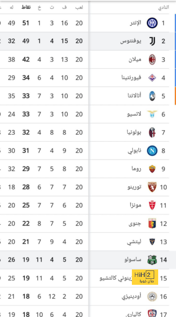 قبل قمم مجموعة الموت تعرف على حظوظ كل فريق للتأهل لثمن نهائي دوري الأبطال 