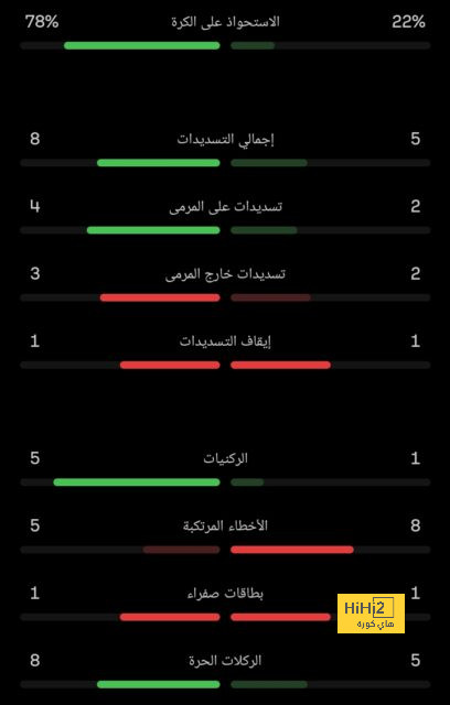 موقف الأرسنال من إبرام صفقات جديدة في سوق الانتقالات الحالي 