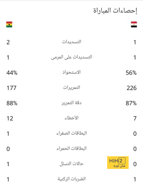 كاف ينشر بيانا رسميا بشأن مباراة كأس السوبر الأفريقي بين الأهلي والزمالك 