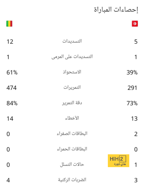 انتصار الشباب على الاتحاد … تاريخي 