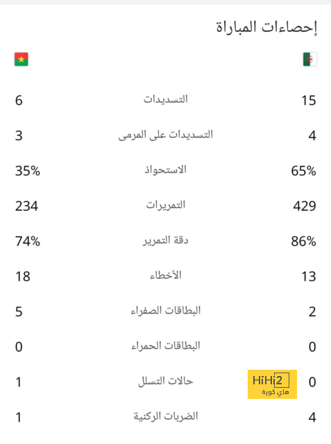 قرار منتظر من فليك تجاه رافينيا 