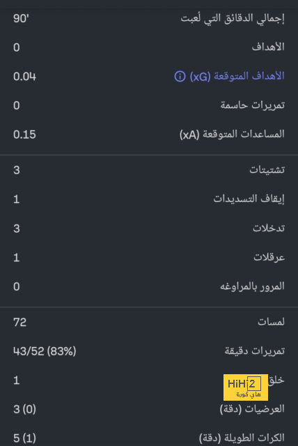 تشيلسي ضيفًا على شيفيلد يونايتد فى الدوري الإنجليزي 