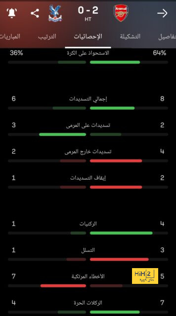 تشواميني مدافع الريال الثالث في الموسم المقبل 