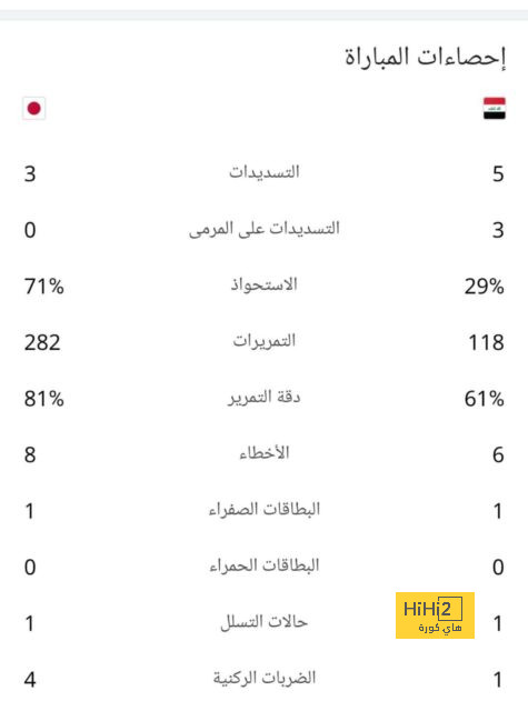 8 دروس مستفادة للدوري الإنجليزي بعد 11 جولة | يلاكورة 