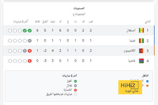 سئم من إصابات فينيسيوس .. أنشيلوتي يطلب مهاجم جلطة سراي لدعم ريال مدريد | 