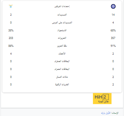 هل يستمر رقم رودري القياسي مع السيتي ؟ 