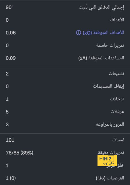 وزير الشباب والرياضة ومحافظو بنى سويف والقليوبية والقاهرة يشهدون نهائى دورى مراكز الشباب 