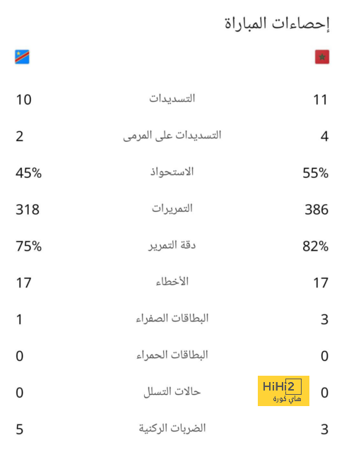 مواعيد مباريات اليوم.. ختام جولة الدورى الإسبانى وكأس خادم الحرمين 