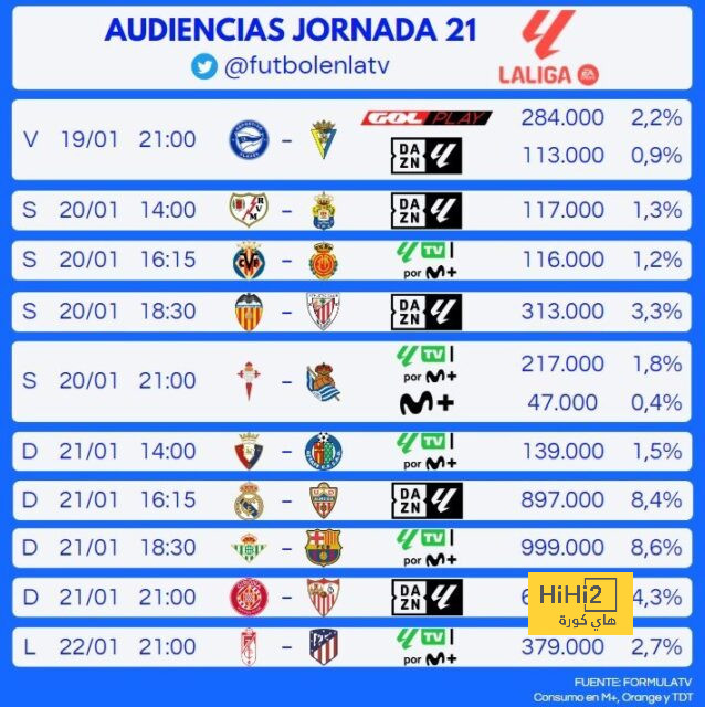 تقييم كارفاخال في مباراة ريال مدريد وريال سوسيداد 