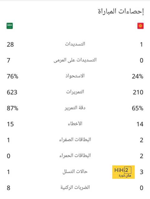 رغم الإنجاز التاريخي.. الاتحاد الإسباني يقيل مدرب سيدات إسبانيا | 