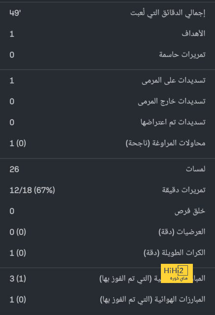 سعر بيع نادي مانشستر يونايتد 