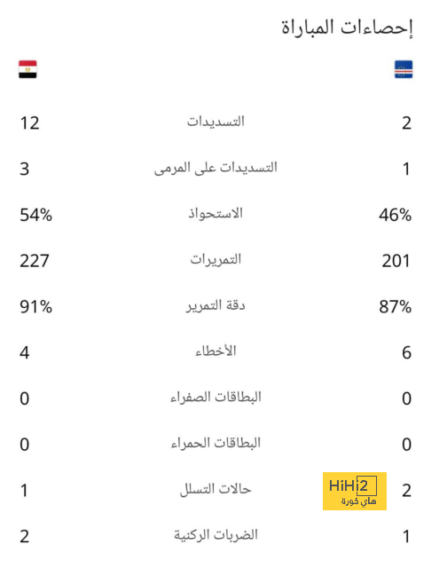 يامال يحقق رقما قياسيا فى القرن الحالي 