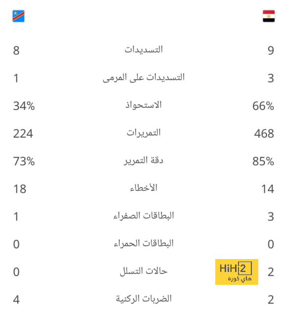 بعد اهتمام يوفنتوس وميلان.. تعرف على أرقام أندرسون مع لاتسيو 