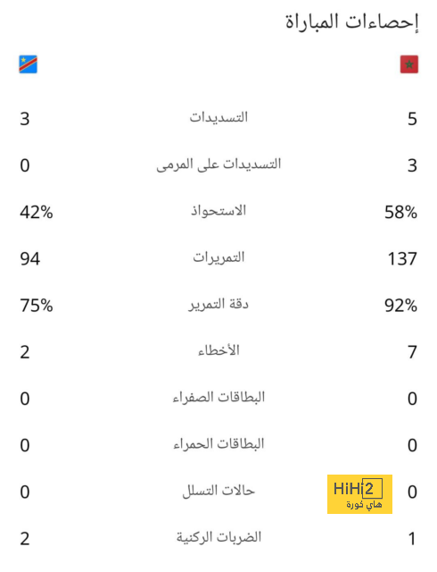 رفض بيكيه وبوسكيتس تخفيض رواتبهم تسبب في… 