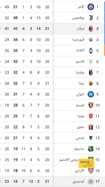 شرط ديكو للموافقة على العمل مع لابورتا داخل برشلونة 