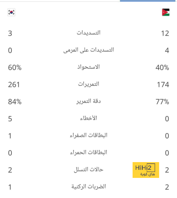 وصول لاعبي مارسيليا إلى ملعب المباراة قبل مواجهة بنفيكا 