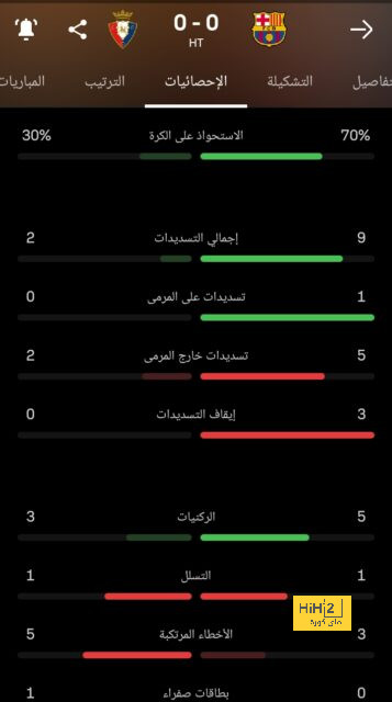 فيديو.. هدف برونو فيرنانديز في شباك تركيا 