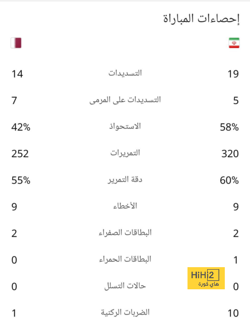 الأعلى تقييمًا في مباراة إيطاليا وأوكرانيا 