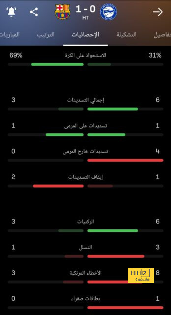 تقييم فريق أرسنال بعد الفوز على نيوكاسل 