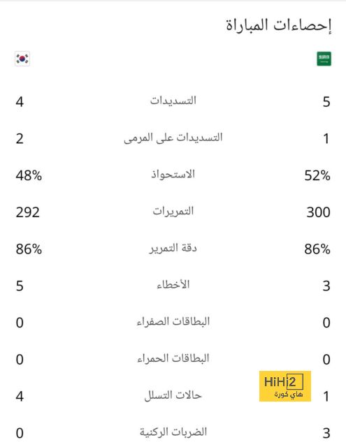 هالاند يتوعد الجميع بعد بلوغه الـ 24 عاما 