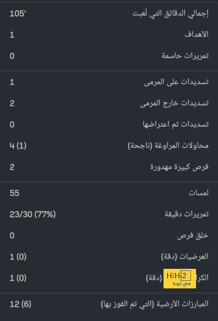 موهوب برشلونة يقترب من الانضمام لمنتخب إسبانيا 