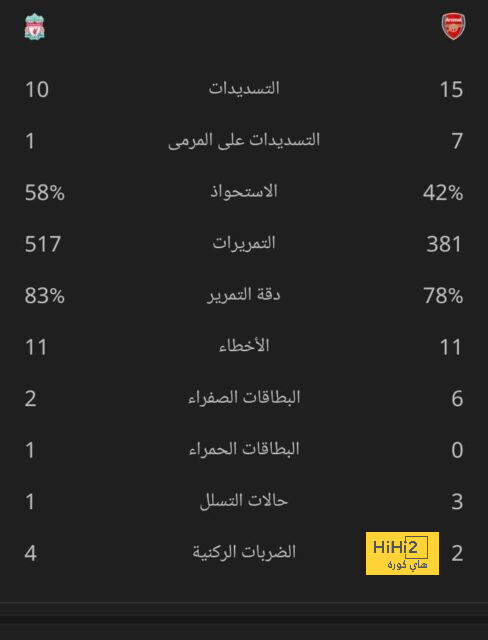 فالفيردي خاض مباراة ميلان وهو مصاب..! 