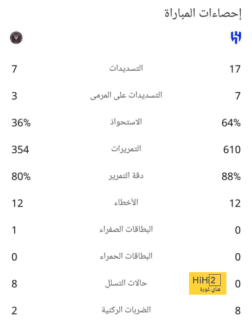 ما القنوات الناقلة لمباراة الهلال والرائد في دوري روشن السعودي 2023-2024 وكيف تتابعها عبر الإنترنت؟ | 