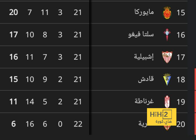 تقييم منتخبي إسبانيا و الدنمارك في دوري الأمم الأوروبية 