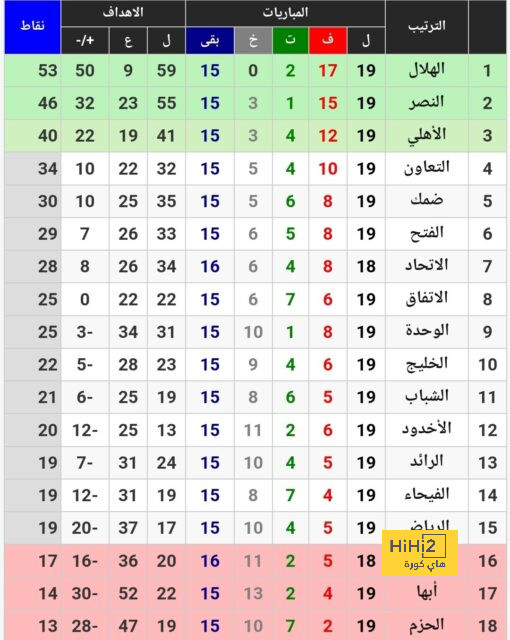 إحصائيات غنابري أمام فولفسبورج 