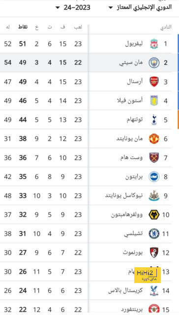 نابولى يستضيف جنوى لاستعادة الانتصارات فى الدوري الإيطالى 