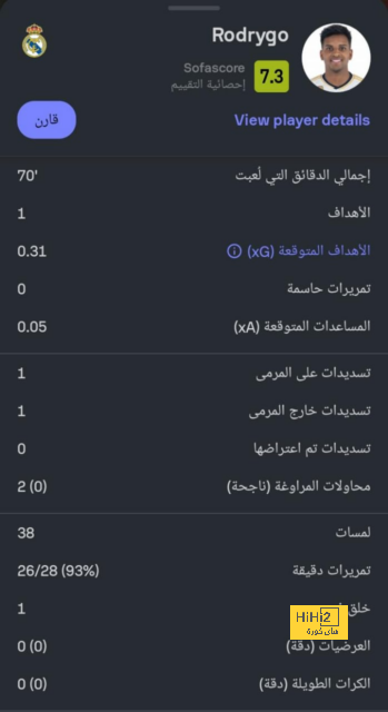 إحصائيات الشوط الأول من مباراة مانشستر سيتي وأرسنال 